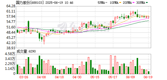 兴华配资 国力股份：关于实施2024年年度权益分派时“国力转债”停止转股的提示性公告
