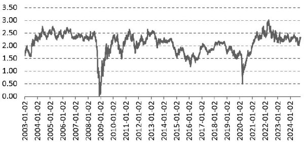 博星优配 如何运用芝商所收益率期货对冲美债波动风险