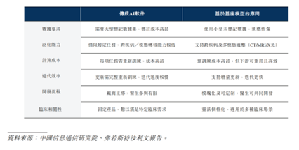 赢正通 德适生物冲刺港股IPO：自研跨模态基座模型，打造全新医学影像AI平台